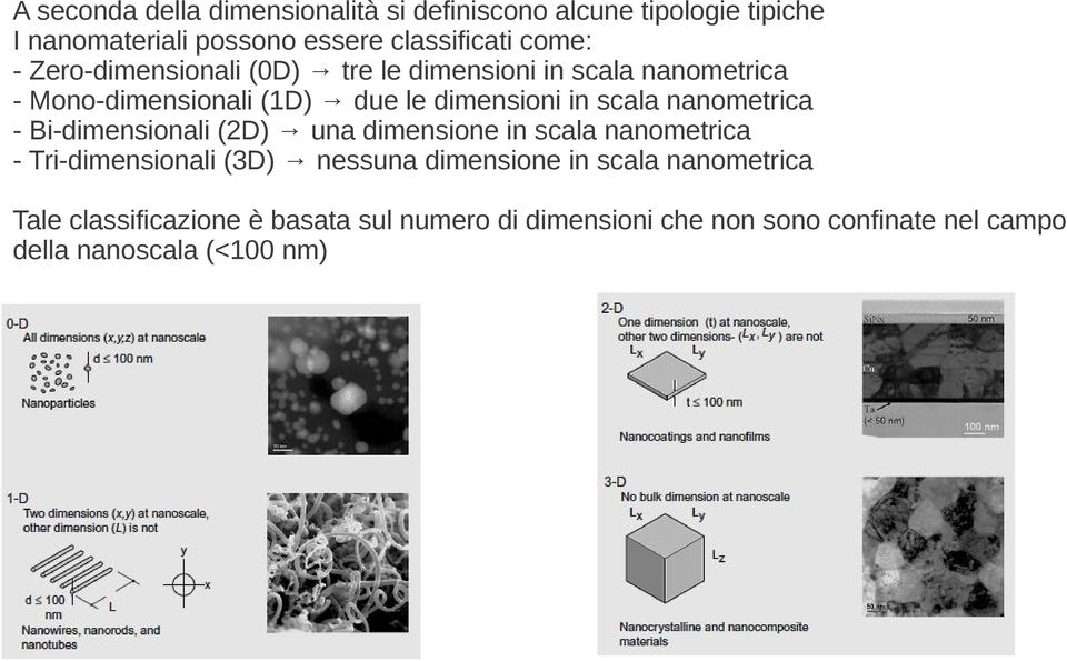 nanometrica - Bi-dimensionali (2D) una dimensione in scala nanometrica - Tri-dimensionali (3D) nessuna dimensione in