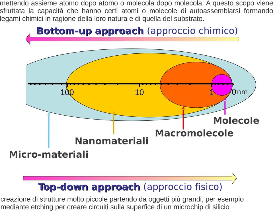 della loro natura e di quella del substrato.