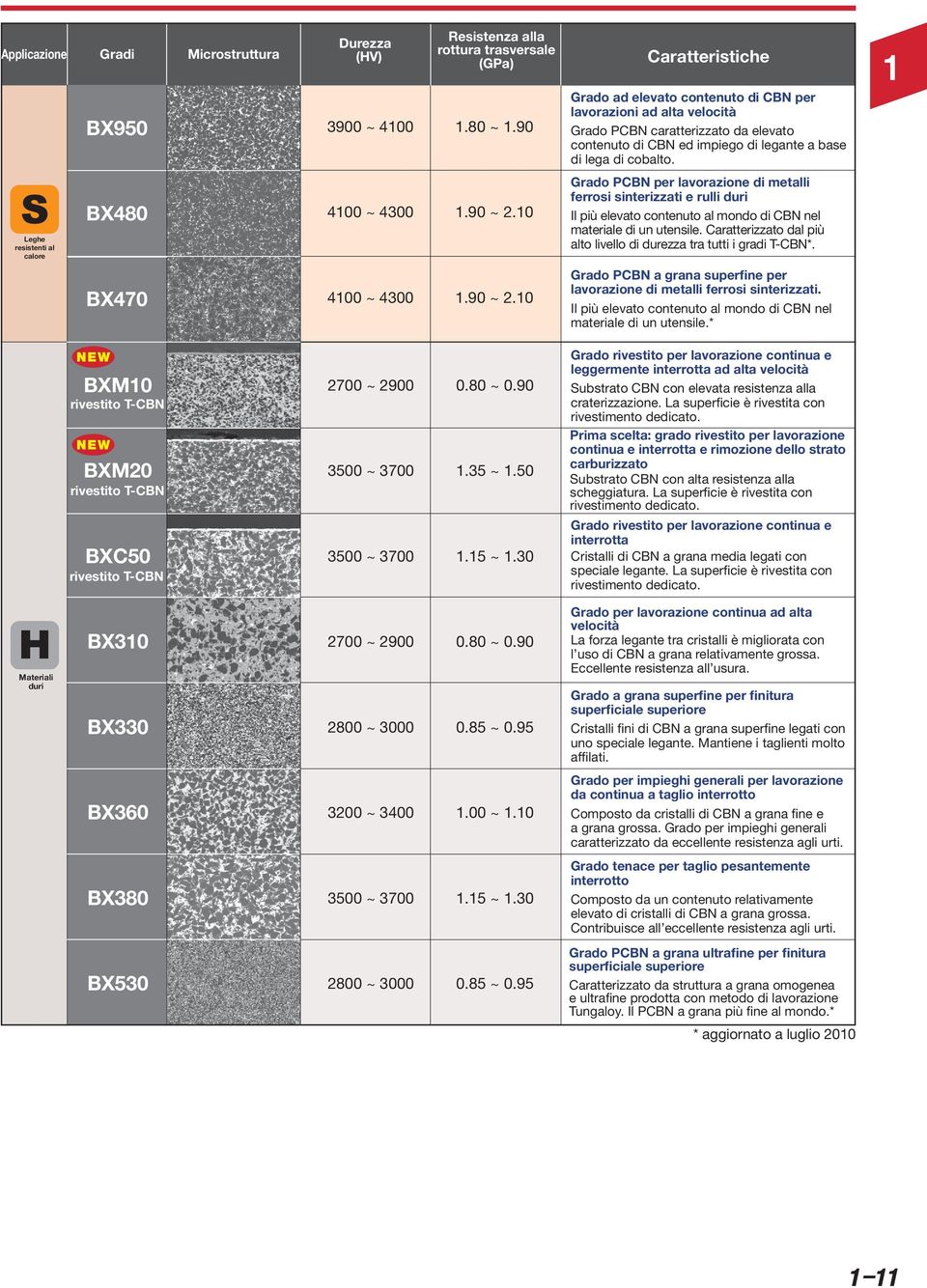 Leghe resistenti al calore BX480 400 ~ 400.90 ~ 2.0 Grado PCBN per lavorazione di metalli ferrosi sinterizzati e rulli duri Il più elevato contenuto al mondo di CBN nel materiale di un utensile.