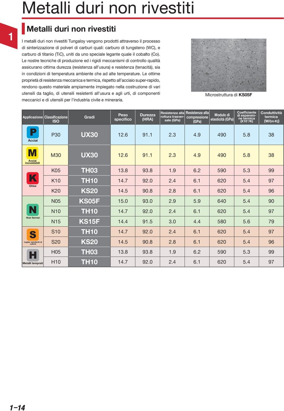 Le nostre tecniche di produzione ed i rigidi meccanismi di controllo qualità assicurano ottima durezza (resistenza all usura) e resistenza (tenacità), sia in condizioni di temperatura ambiente che ad