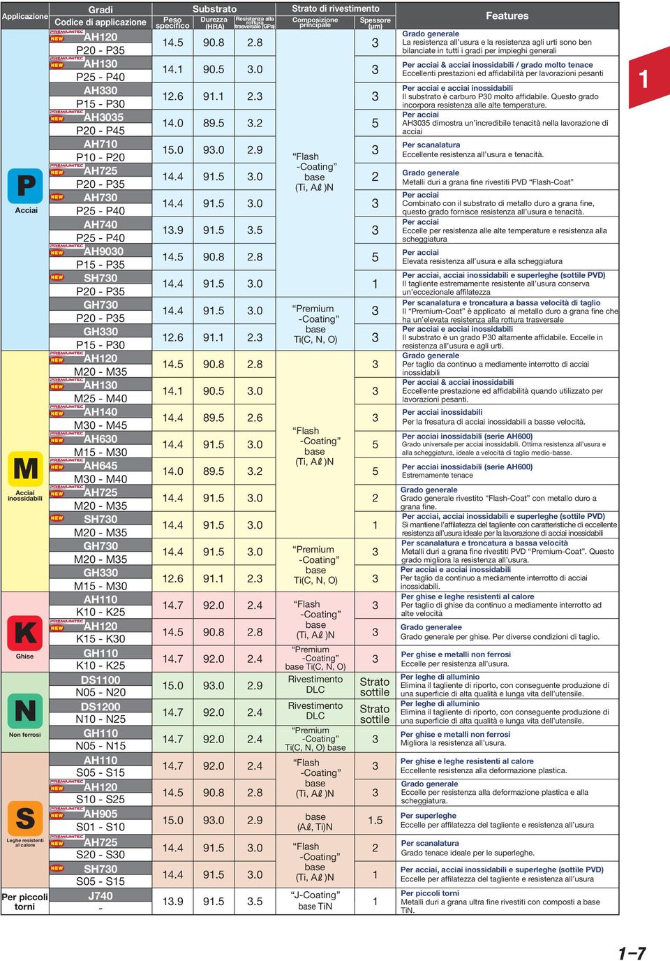 K25 AH20 K5 - K0 GH0 K0 - K25 DS00 N05 - N20 DS200 N0 - N25 GH0 N05 - N5 AH0 S05 - S5 AH20 S0 - S25 AH905 S0 - S0 S20 - S0 SH70 S05 - S5 J740 - Substrato Resistenza alla rottura trasversale 4.5 90.