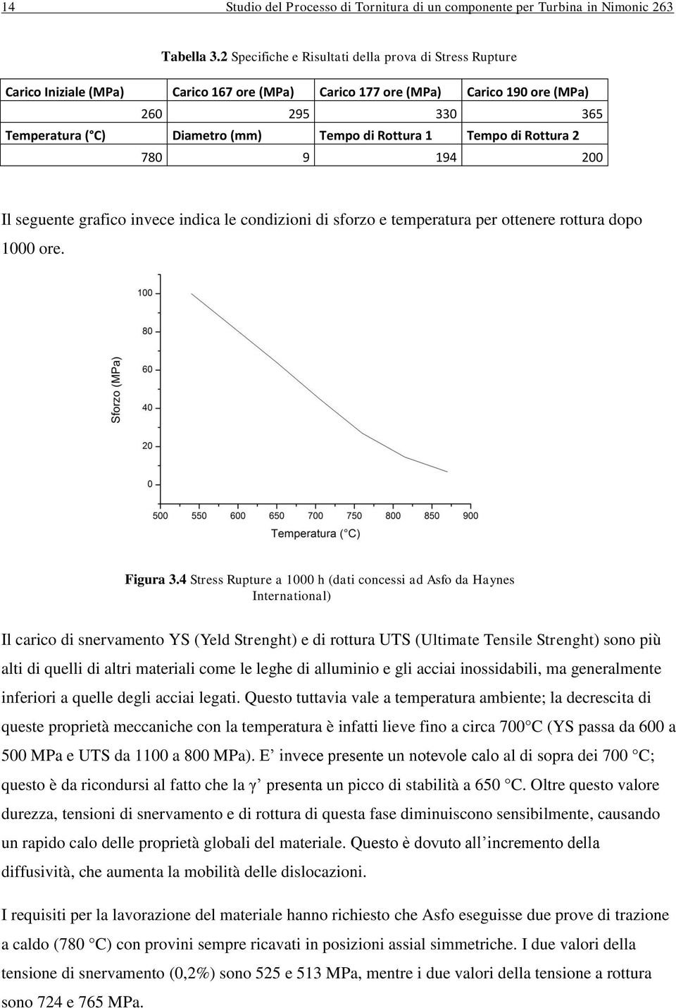 Rottura 1 Tempo di Rottura 2 780 9 194 200 Il seguente grafico invece indica le condizioni di sforzo e temperatura per ottenere rottura dopo 1000 ore. Figura 3.