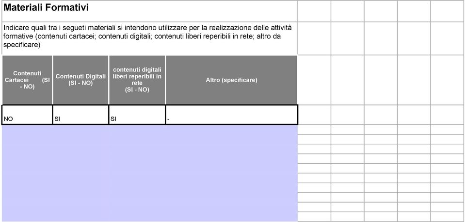 liberi reperibili in rete; altro da specificare) Contenuti Cartacei (SI - NO) Contenuti