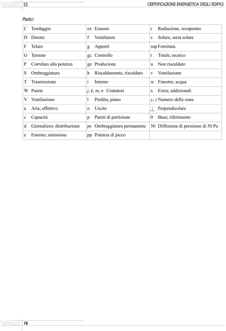 Interno w Finestre; acqua W Parete j, k, m, n Contatori x Extra; addizionali V Ventilazione l Perdita; piano y, z Numero della zona a Aria; effettivo o Uscite Perpendicolare c