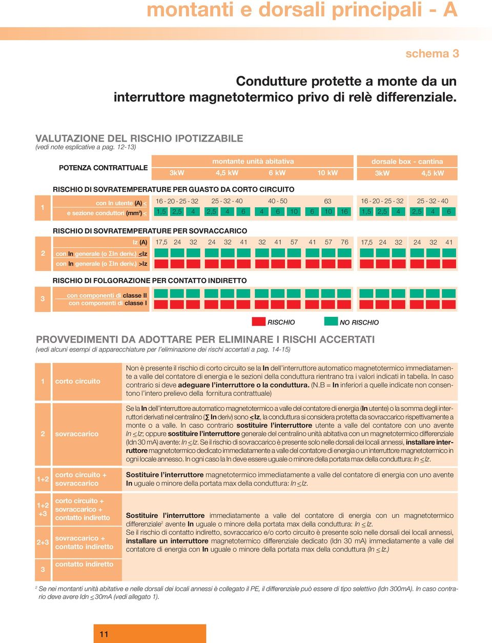 25-32 25-32 - 40 40-50 63 16-20 - 25-32 25-32 - 40 e sezione conduttori (mm 2 ) _< 1,5 2,5 4 2,5 4 6 4 6 10 6 10 16 1,5 2,5 4 2,5 4 6 RISCHIO DI SOVRATEMPERATURE PER SOVRACCARICO Iz (A) con In