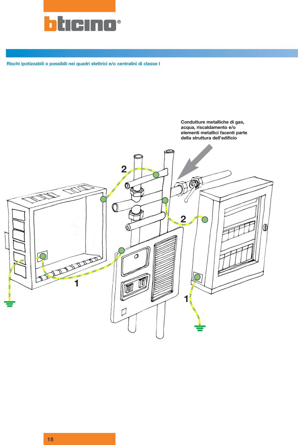 elettrici e/o centralini di classe I Condutture metalliche di gas, acqua,