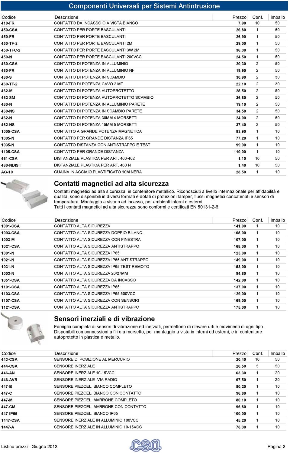 ALLUMINIO NF 19,90 2 50 460-S CONTATTO DI POTENZA IN SCAMBIO 30,90 2 30 460-TF-2 CONTATTO DI POTENZA CAVO 2 MT 22,10 2 30 462-M CONTATTO DI POTENZA AUTOPROTETTO 25,50 2 50 462-SM CONTATTO DI POTENZA