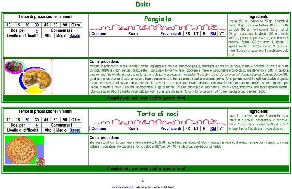 mettete in ammollo in acqua tiepida l'uvetta; tagliuzzate a metà le mandorle pelate, sminuzzate i gherigli di noce, tritate le nocciole tostate e la frutta candita, affettate i fichi secchi,