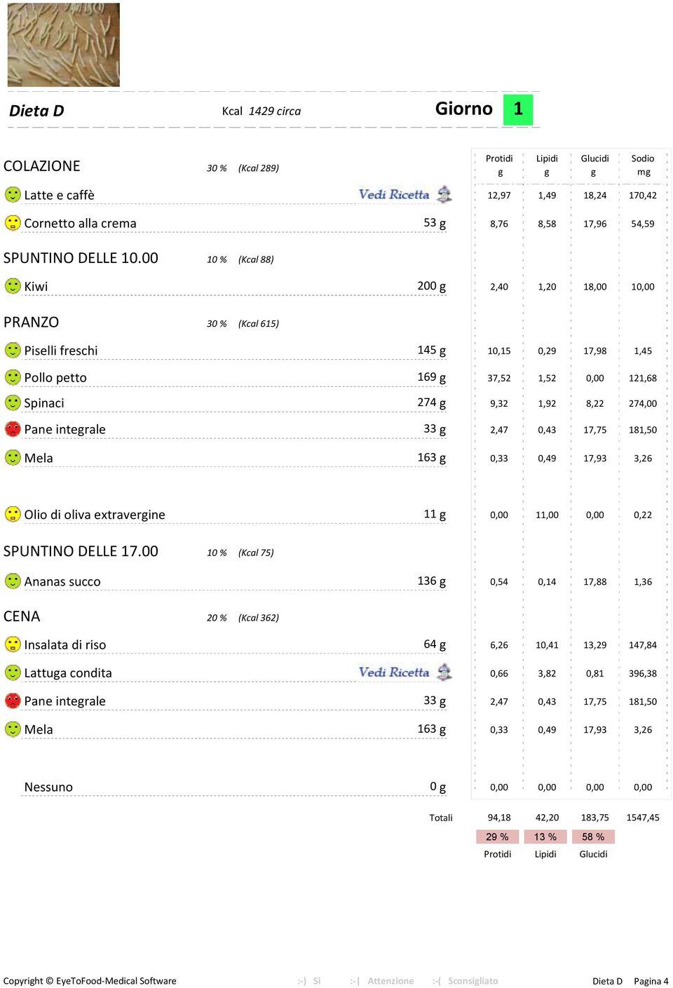 00 10 % (Kcal 88) Kiwi 200 g 2,40 1,20 18,00 1 PRANZO 30 % (Kcal 615) Piselli freschi 145 g 10,15 0,29 17,98 1,45 Pollo petto 169 g 37,52 1,52 121,68 Spinaci 274 g 9,32 1,92 8,22 274,00 Pane