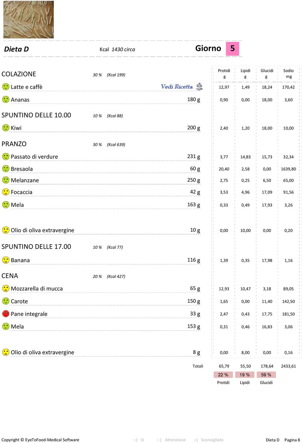 g 3,53 4,96 17,09 91,56 Mela 163 g 0,33 0,49 17,93 3,26 Olio di oliva extravergine 10 g 1 0,20 SPUNTINO DELLE 17.