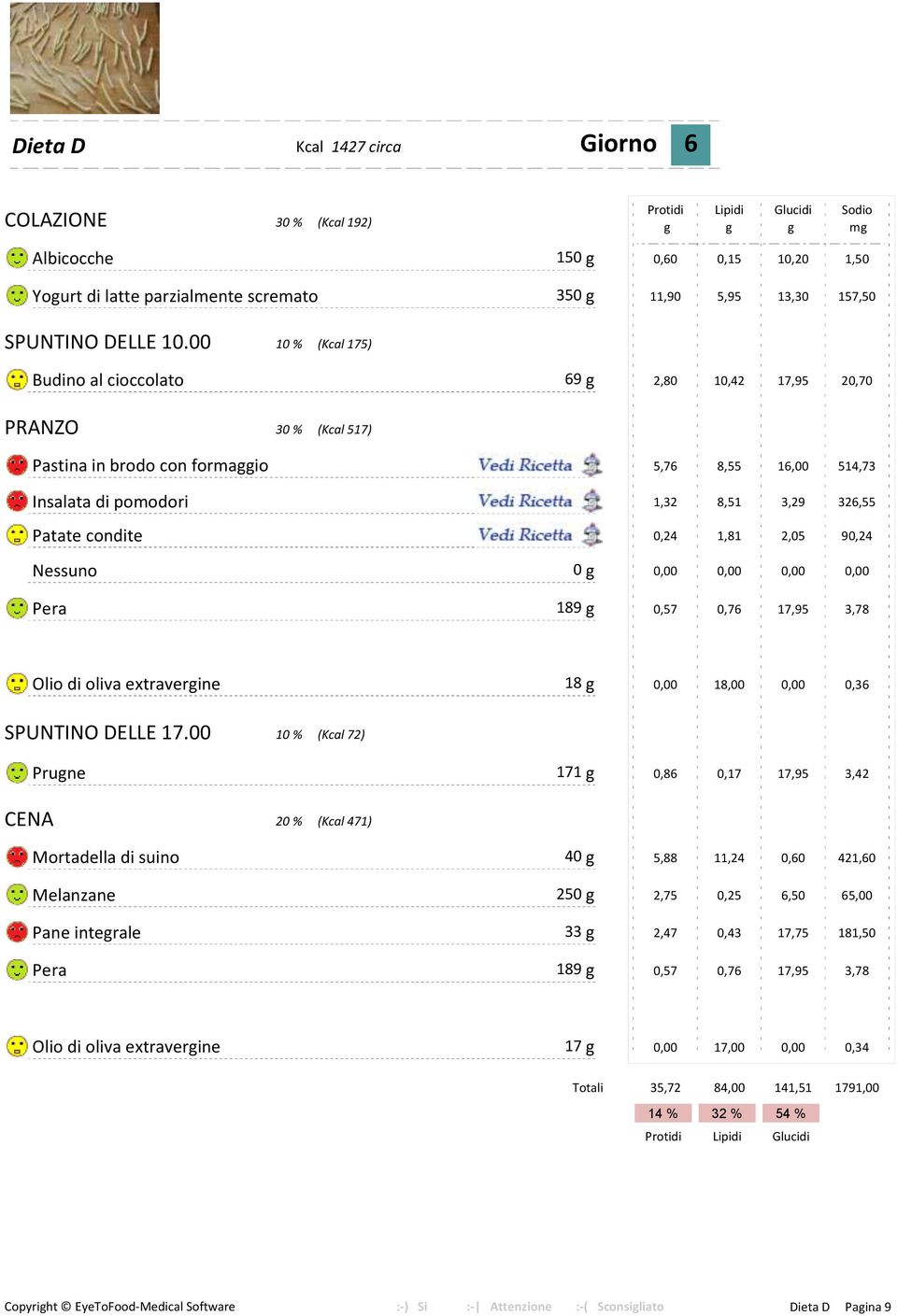 00 10 % (Kcal 175) Budino al cioccolato 69 g 2,80 10,42 17,95 20,70 PRANZO 30 % (Kcal 517) Pastina in brodo con formaggio Preparazione g 5,76 8,55 16,00 514,73 Insalata di pomodori Preparazione g