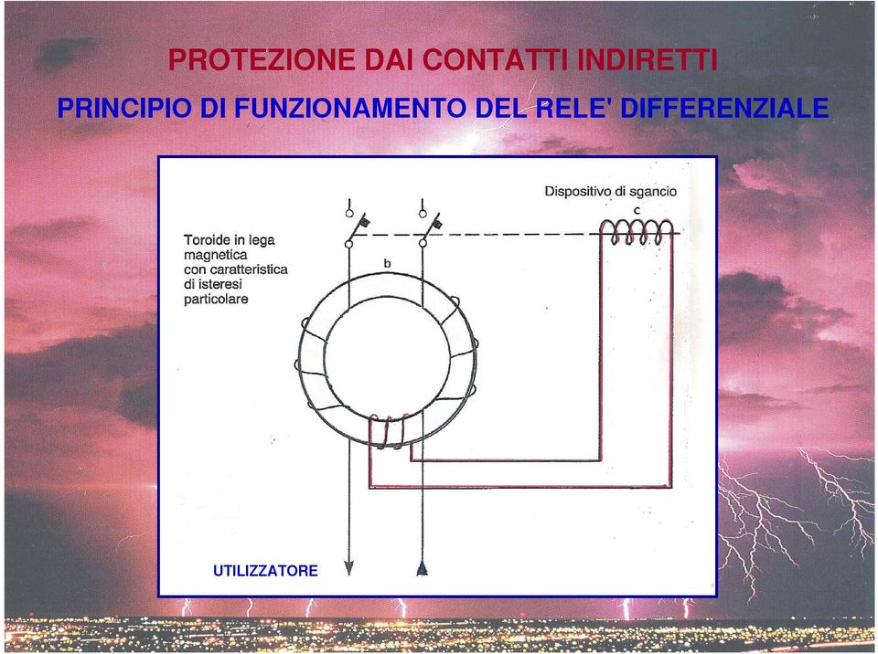 FUNZIONAMENTO DEL RELE