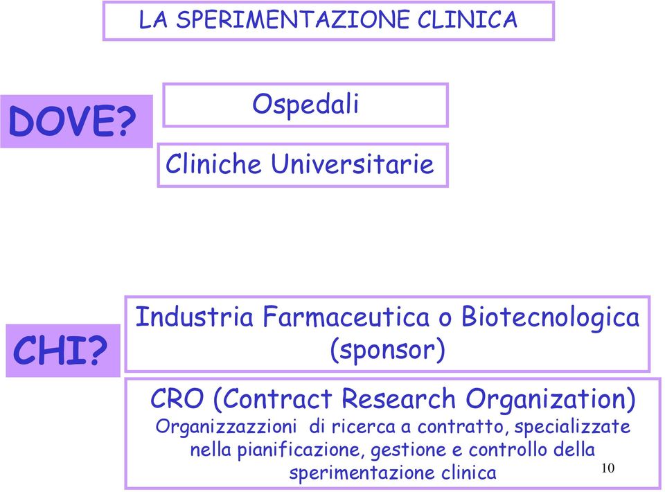 Research Organization) Organizzazzioni di ricerca a contratto,