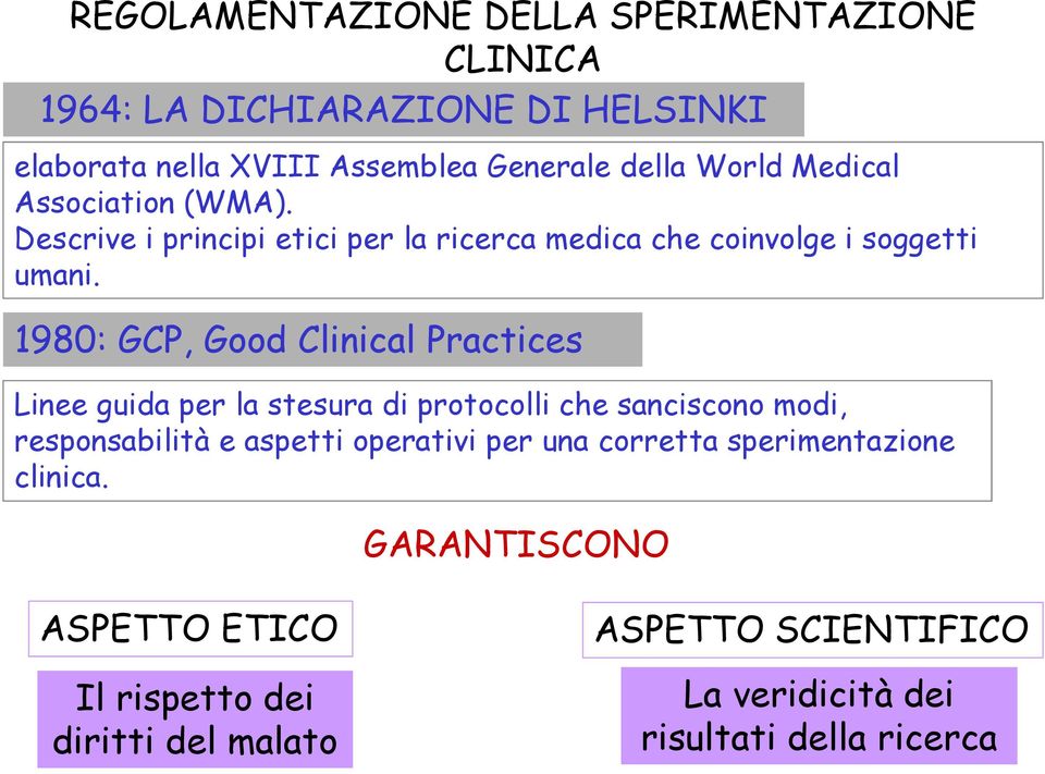 1980: GCP, Good Clinical Practices Linee guida per la stesura di protocolli che sanciscono modi, responsabilità e aspetti operativi per