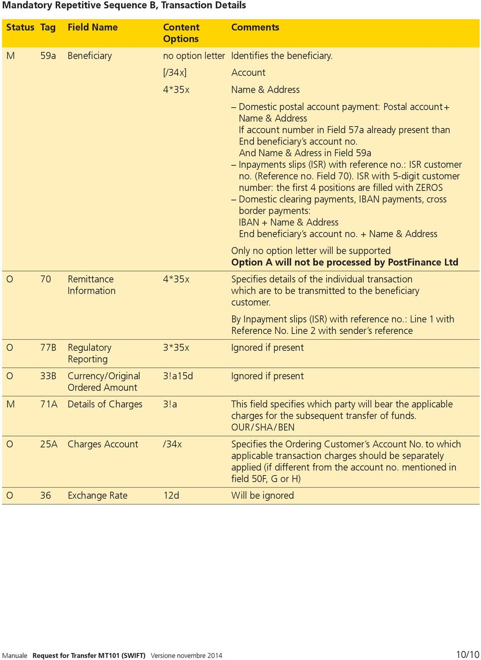 And Name & Adress in Field 59a Inpayments slips (ISR) with reference no.: ISR customer no. (Reference no. Field 70).