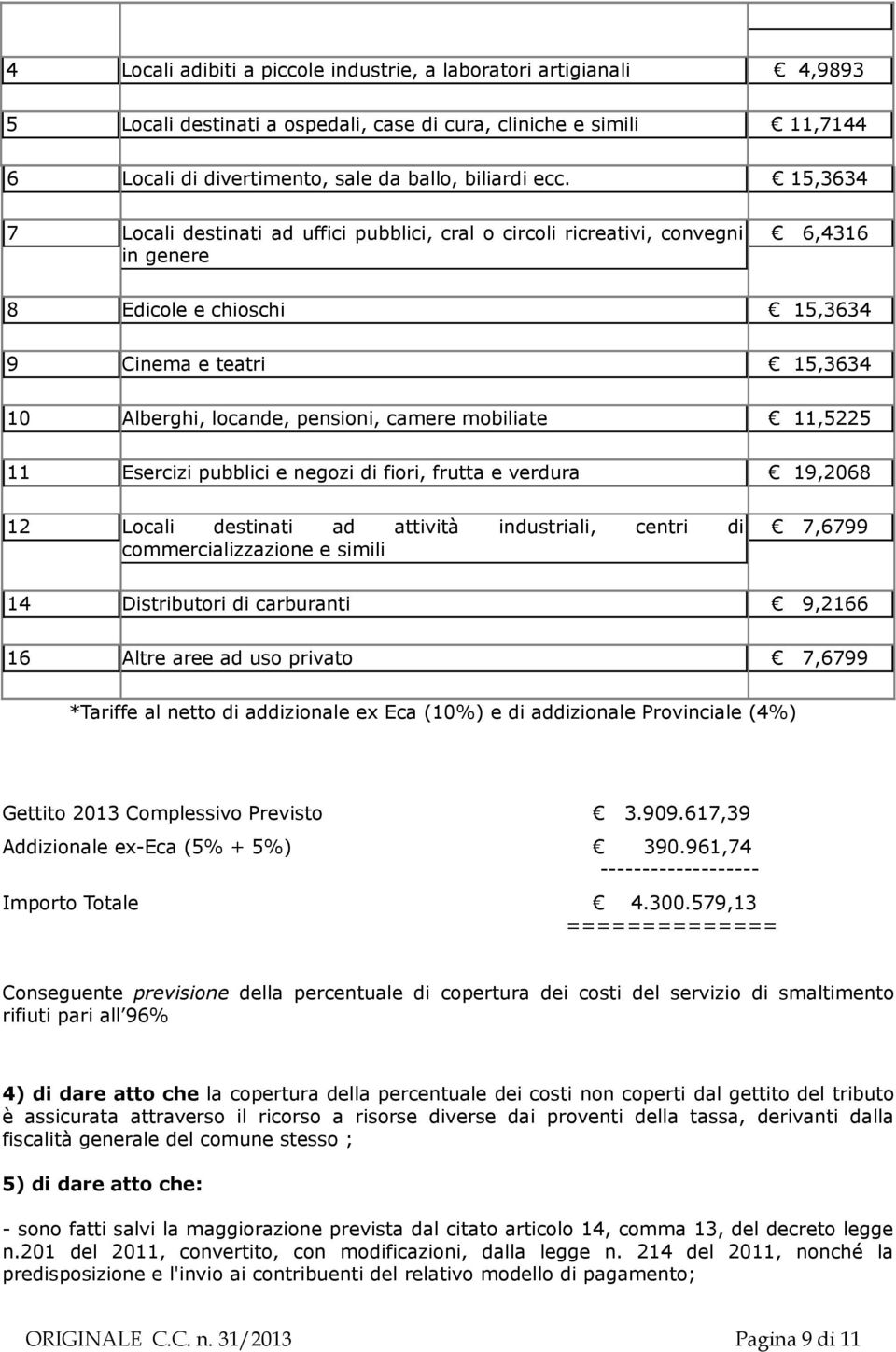 mobiliate 11,5225 11 Esercizi pubblici e negozi di fiori, frutta e verdura 19,2068 12 Locali destinati ad attività industriali, centri di commercializzazione e simili 7,6799 14 Distributori di