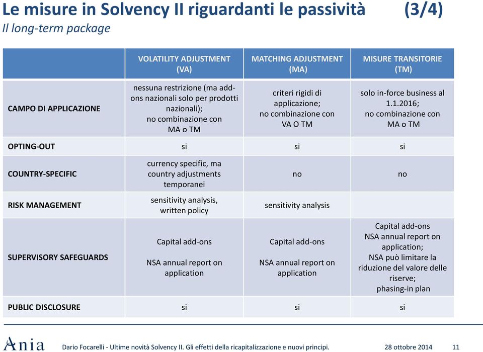 1.2016; no combinazione con MA o TM OPTING-OUT si si si COUNTRY-SPECIFIC currency specific, ma country adjustments temporanei no no RISK MANAGEMENT sensitivity analysis, written policy sensitivity