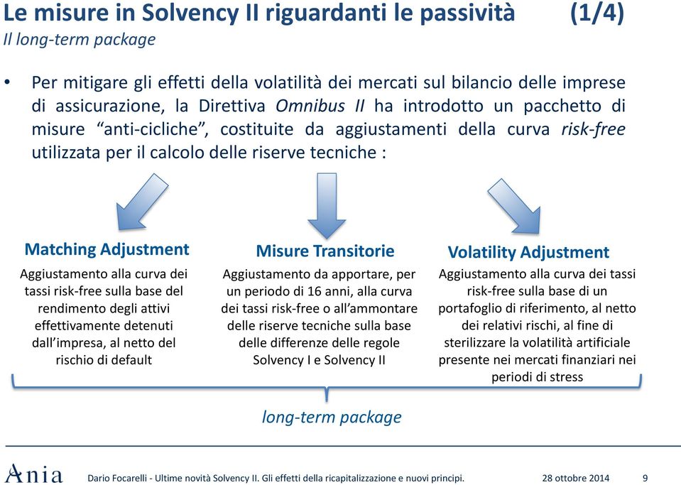 Volatility Adjustment Aggiustamento alla curva dei tassi risk-free sulla base del rendimento degli attivi effettivamente detenuti dall impresa, al netto del rischio di default Aggiustamento da