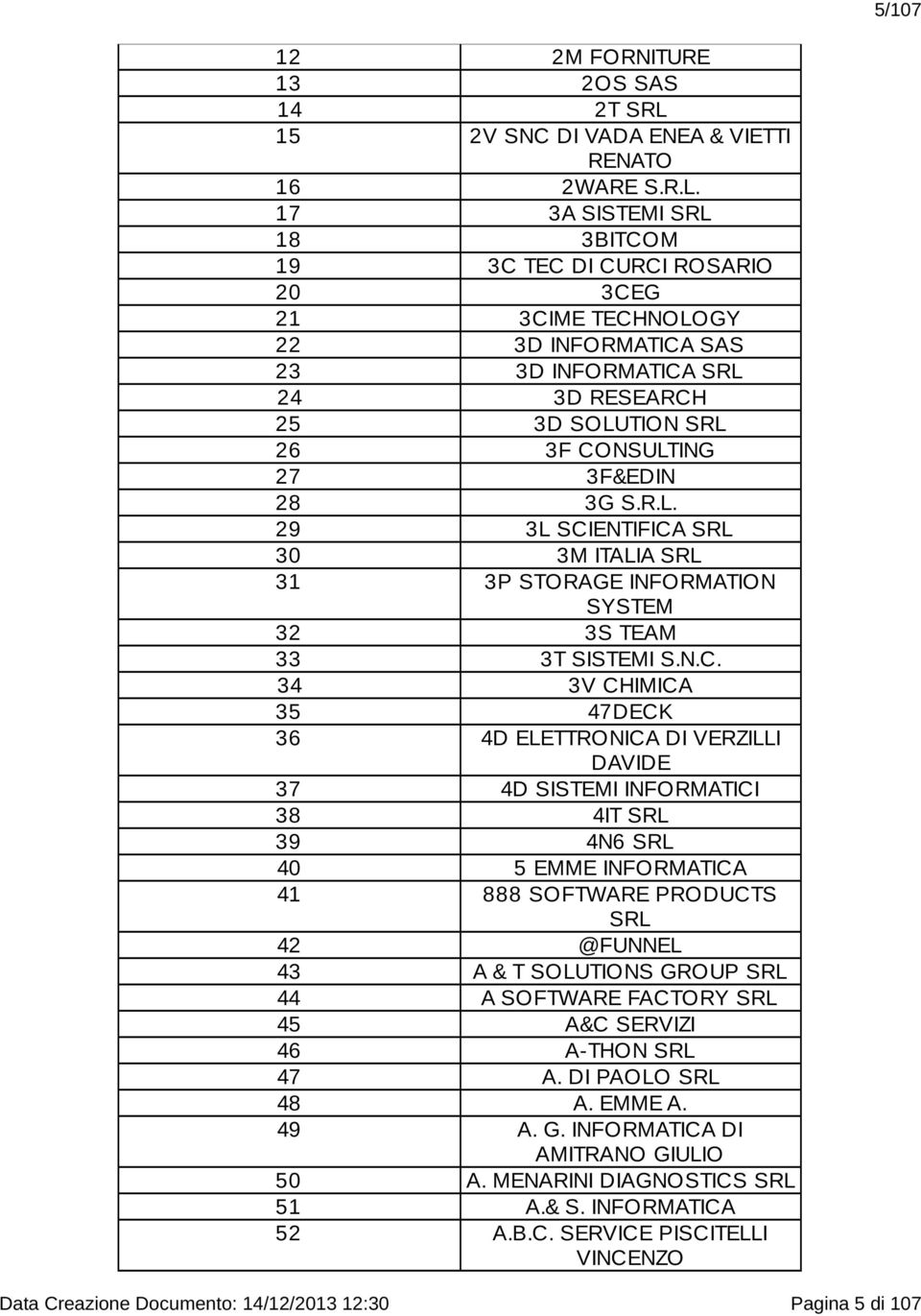 17 3A SISTEMI SRL 18 3BITCOM 19 3C TEC DI CURCI ROSARIO 20 3CEG 21 3CIME TECHNOLOGY 22 3D INFORMATICA SAS 23 3D INFORMATICA SRL 24 3D RESEARCH 25 3D SOLUTION SRL 26 3F CONSULTING 27 3F&EDIN 28 3G S.R.L. 29 3L SCIENTIFICA SRL 30 3M ITALIA SRL 31 3P STORAGE INFORMATION SYSTEM 32 3S TEAM 33 3T SISTEMI S.