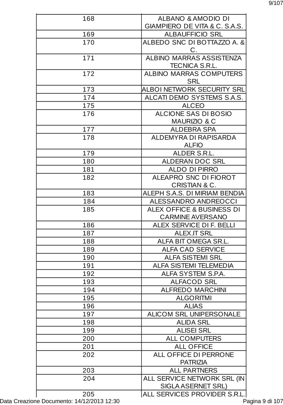 183 ALEPH S.A.S. DI MIRIAM BENDIA 184 ALESSANDRO ANDREOCCI 185 ALEX OFFICE & BUSINESS DI CARMINE AVERSANO 186 ALEX SERVICE DI F. BELLI 187 ALEX.IT SRL 188 ALFA BIT OMEGA SR.L. 189 ALFA CAD SERVICE 190 ALFA SISTEMI SRL 191 ALFA SISTEMI TELEMEDIA 192 ALFA SYSTEM S.