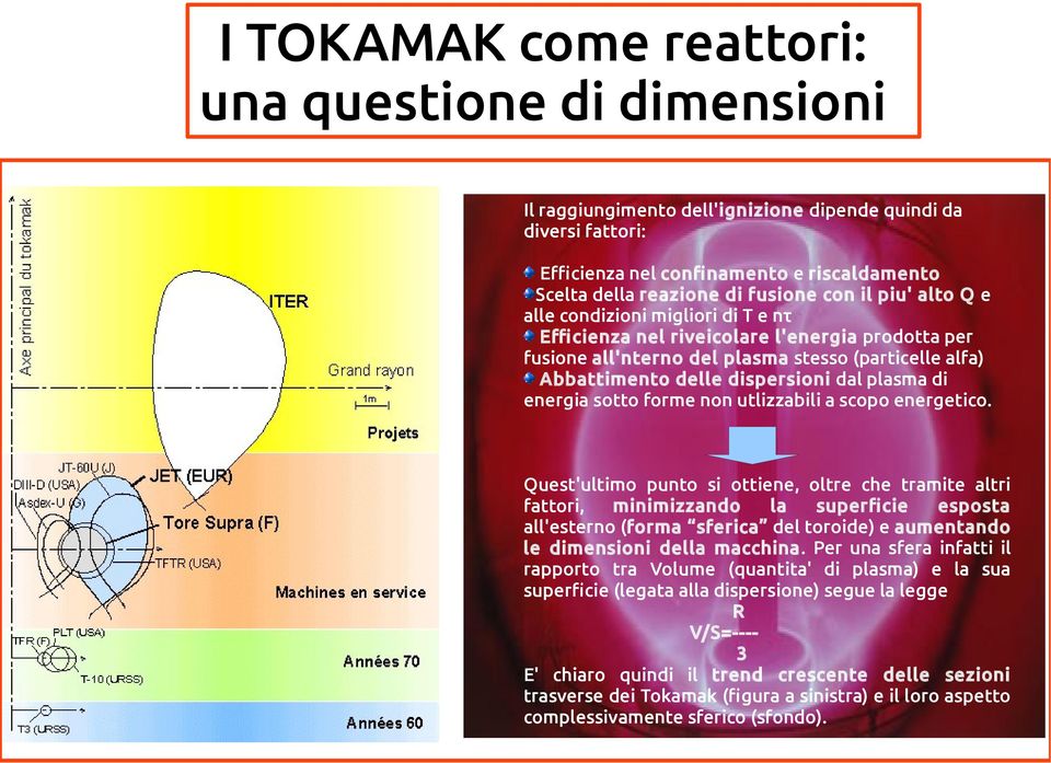 plasma di energia sotto forme non utlizzabili a scopo energetico.