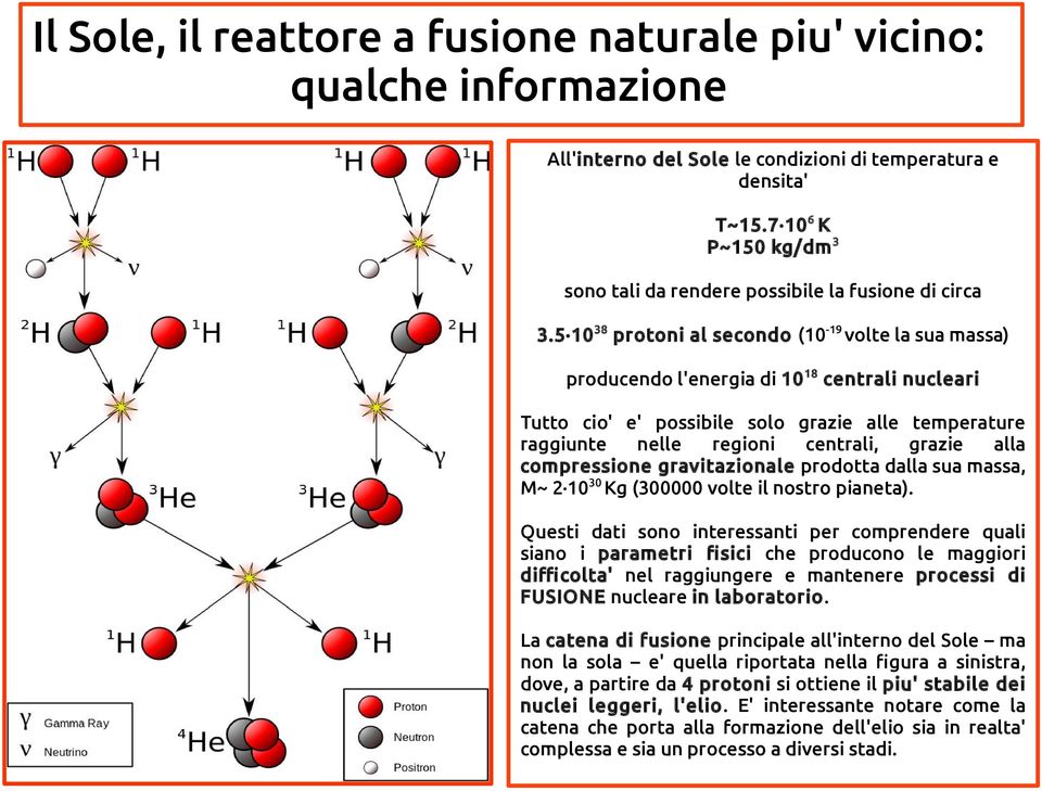 5 10 38 protoni al secondo (10-19 volte la sua massa) producendo l'energia di 10 18 centrali nucleari Tutto cio' e' possibile solo grazie alle temperature raggiunte nelle regioni centrali, grazie