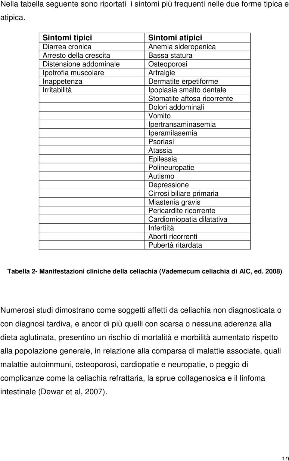 Dermatite erpetiforme Ipoplasia smalto dentale Stomatite aftosa ricorrente Dolori addominali Vomito Ipertransaminasemia Iperamilasemia Psoriasi Atassia Epilessia Polineuropatie Autismo Depressione