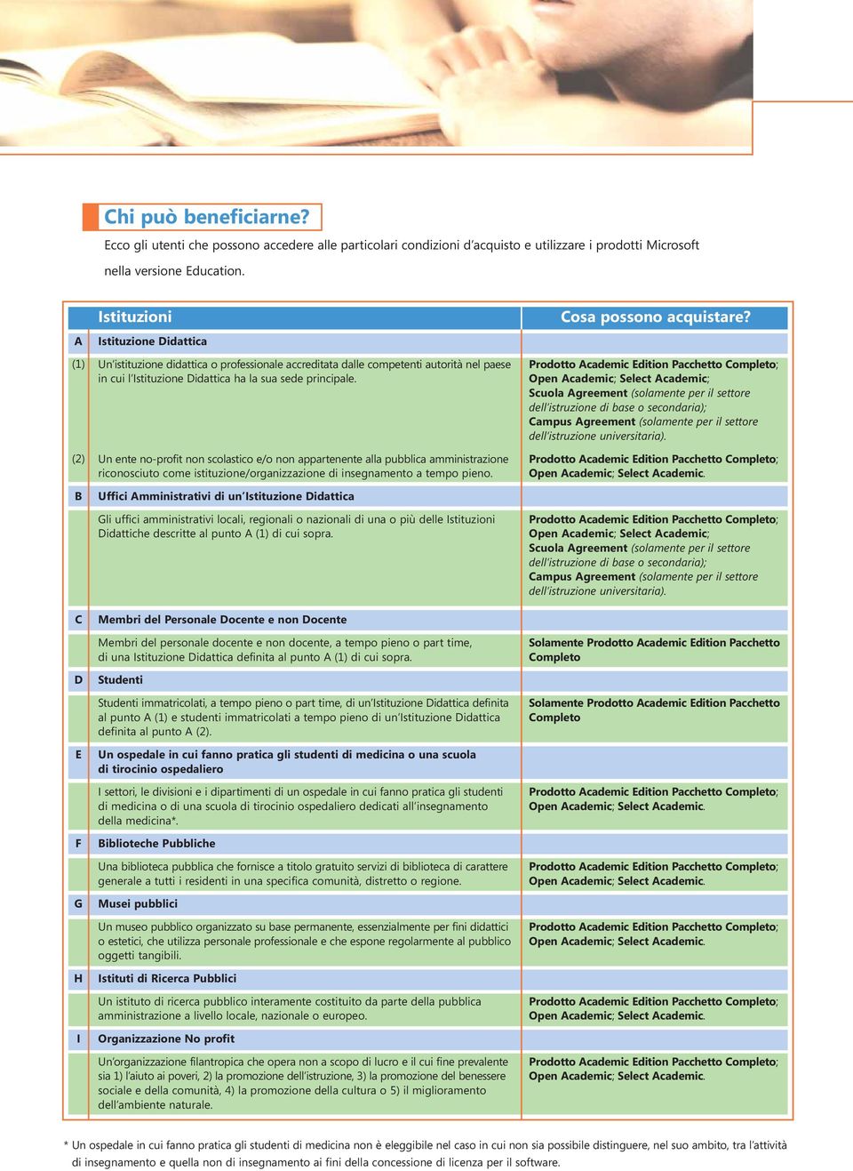 Un ente no-profit non scolastico e/o non appartenente alla pubblica amministrazione riconosciuto come istituzione/organizzazione di insegnamento a tempo pieno.