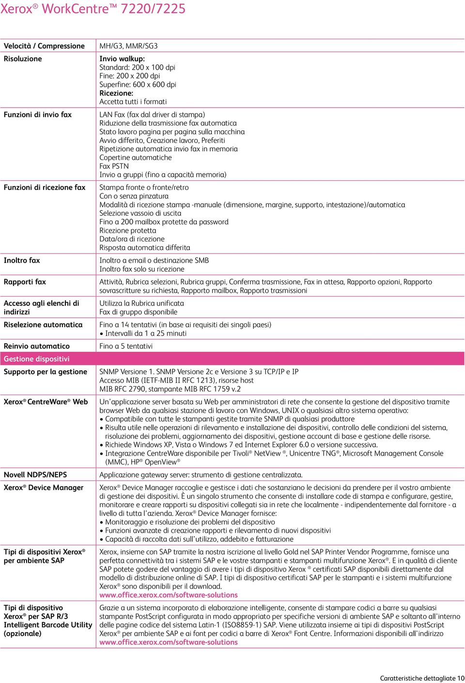 Utility (opzionale) MH/G3, MMR/SG3 Invio walkup: Standard: 200 x 100 dpi Fine: 200 x 200 dpi Superfine: 600 x 600 dpi Ricezione: Accetta tutti i formati LAN Fax (fax dal driver di stampa) Riduzione