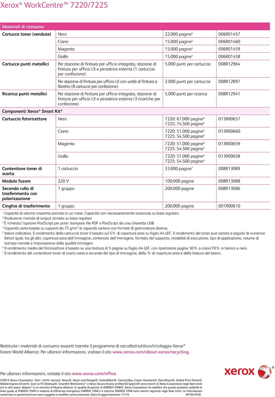 000 punti per cartuccia 008R12964 finitura per ufficio LX e pinzatrice esterna (1 cartuccia per confezione) Per stazione di finitura per ufficio LX con unità di finitura a 2.