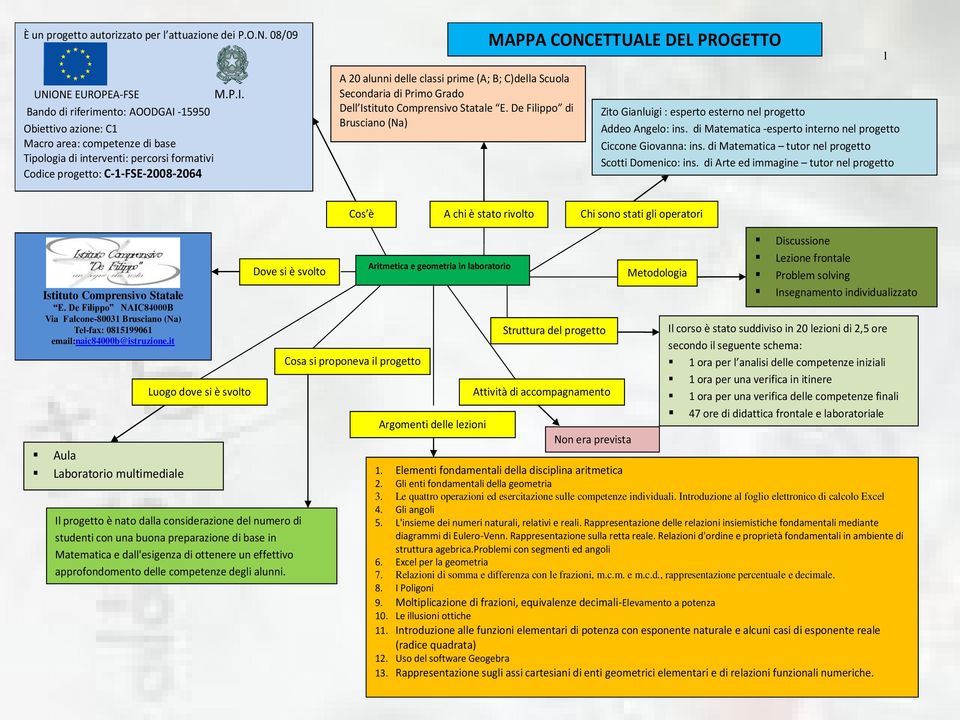 Bando di riferimento: AOODGAI -15950 Obiettivo azione: C1 Macro area: competenze di base Tipologia di interventi: percorsi formativi Codice progetto: C-1-FSE-2008-2064 A 20 alunni delle classi prime