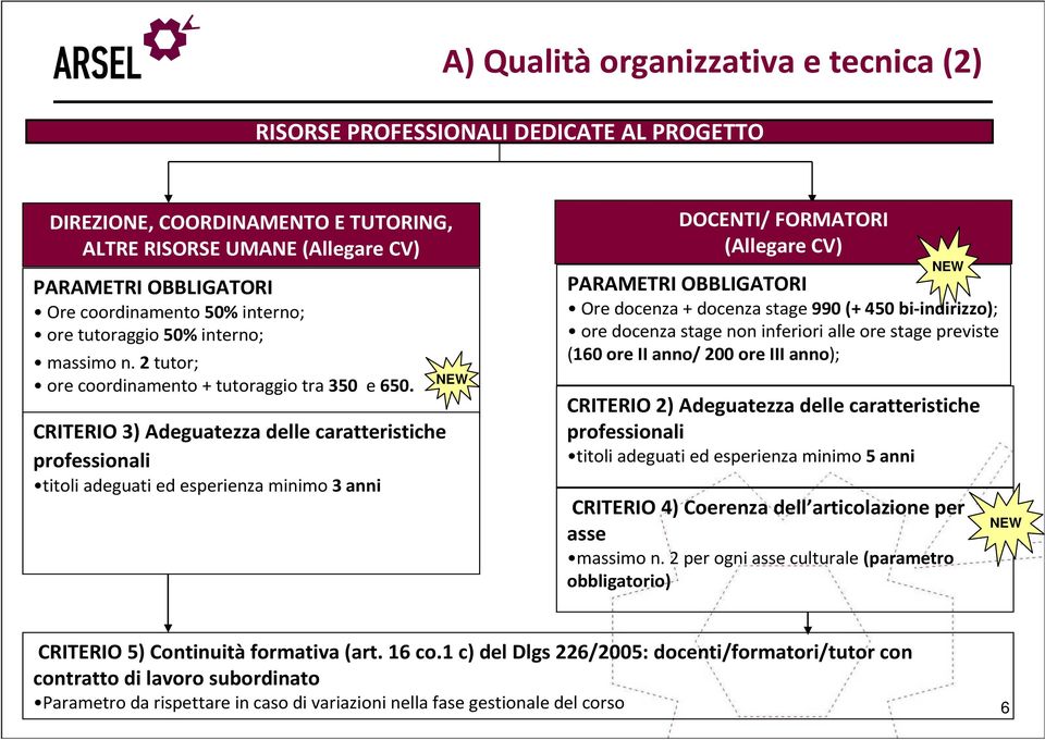 CRITERIO 3) Adeguatezza delle caratteristiche professionali titoli adeguati ed esperienza minimo 3 anni DOCENTI/ FORMATORI (Allegare CV) PARAMETRI OBBLIGATORI Ore docenza + docenza stage 990 (+ 450