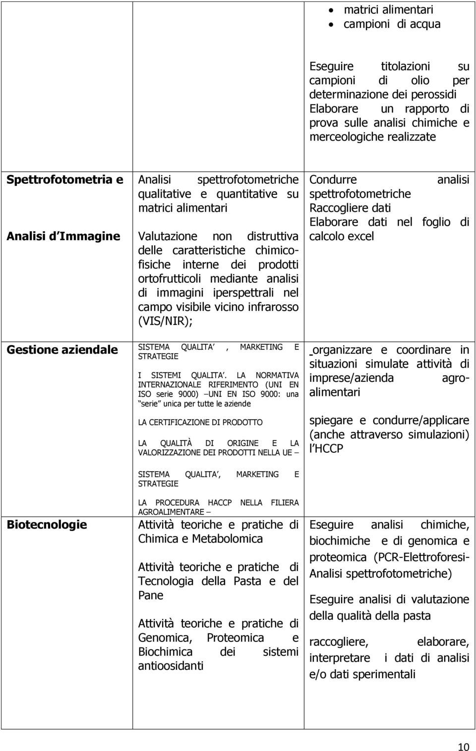 prodotti ortofrutticoli mediante analisi di immagini iperspettrali nel campo visibile vicino infrarosso (VIS/NIR); Condurre analisi spettrofotometriche Raccogliere dati Elaborare dati nel foglio di