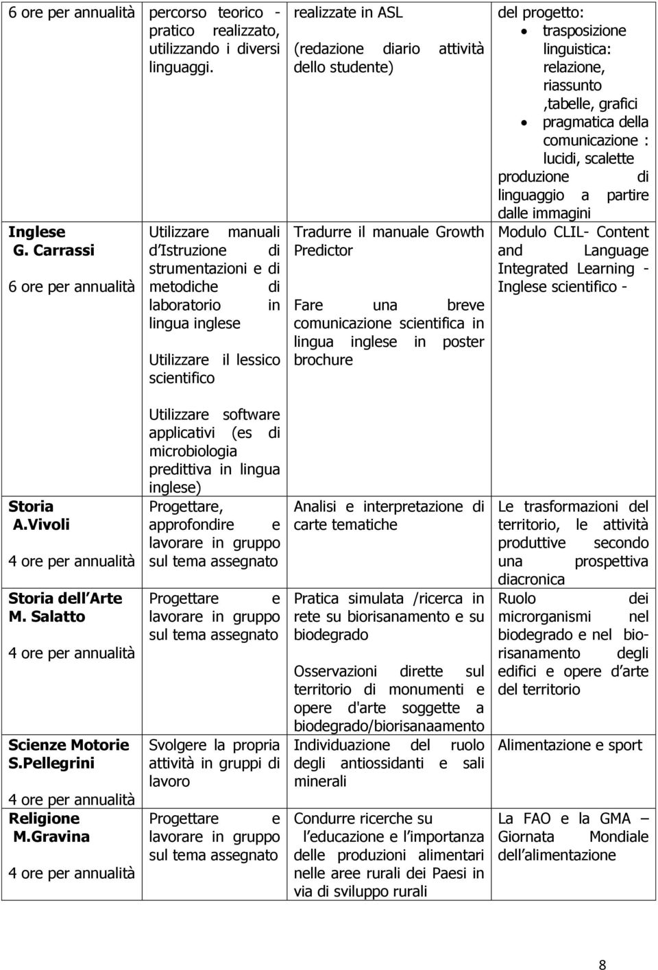 attività dello studente) Tradurre il manuale Growth Predictor Fare una breve comunicazione scientifica in lingua inglese in poster brochure del progetto: trasposizione linguistica: relazione,