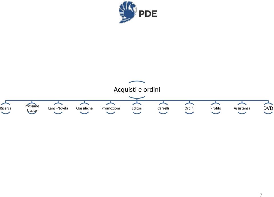 Classifiche Promozioni Editori