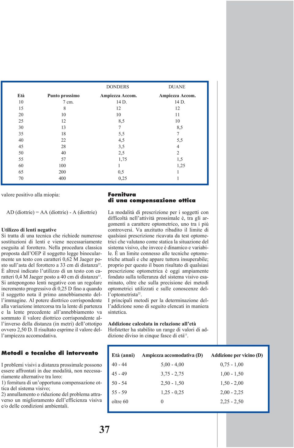 sostituzioni di lenti e viene necessariamente eseguita al forottero.