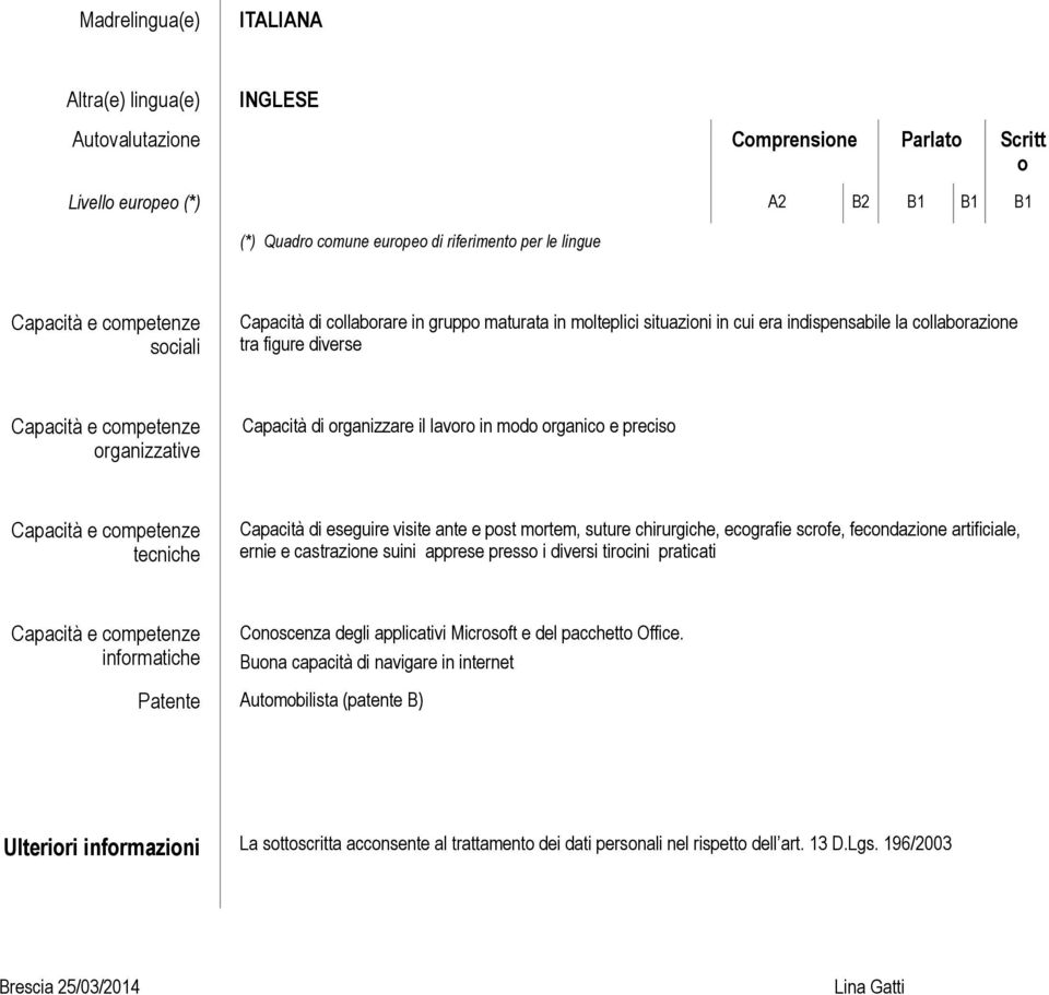 preciso tecniche Capacità di eseguire visite ante e post mortem, suture chirurgiche, ecografie scrofe, fecondazione artificiale, ernie e castrazione suini apprese presso i diversi tirocini praticati