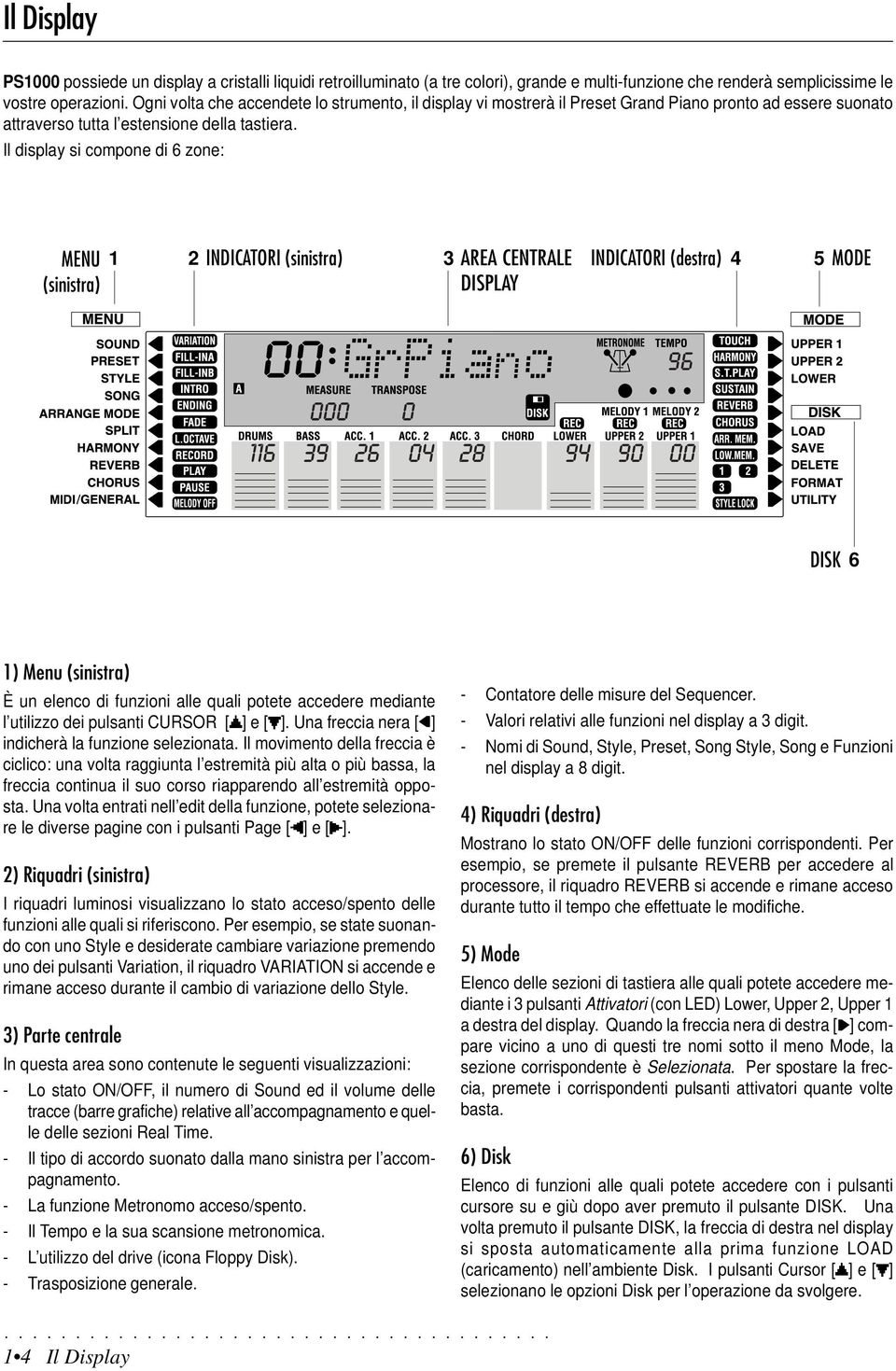 Il display si compone di 6 zone: MENU (sinistra) 1 2 INDICAORI (sinistra) 3 AREA CENRALE INDICAORI (destra) 4 5 DISPLAY MODE DISK 6 1) Menu (sinistra) È un elenco di funzioni alle quali potete