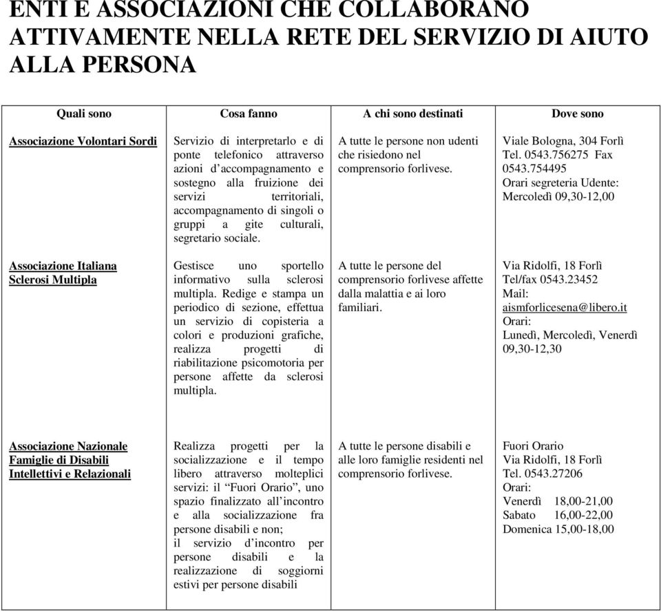 A tutte le persone non udenti che risiedono nel comprensorio forlivese. Viale Bologna, 304 Forlì Tel. 0543.756275 Fax 0543.