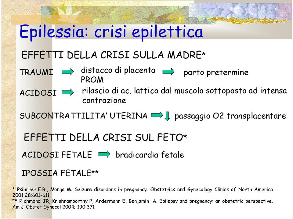 FETALE bradicardia fetale IPOSSIA FETALE** * Psihrrer E.R., Monga M. Seizure disorders in pregnancy.