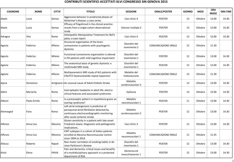 Efficacy of fingolimod in the clinical practice: results from a single-cohort observational study Osteopathic Manipulative Treatment for Bell's palsy: a case report Structural organization of the