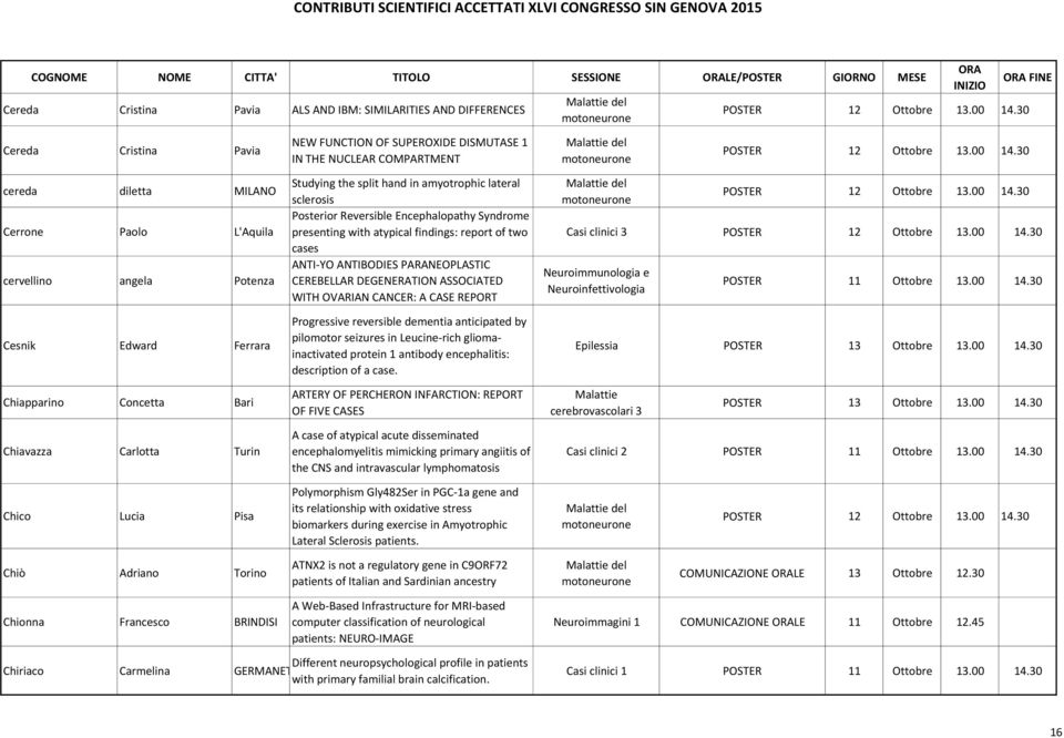 Posterior Reversible Encephalopathy Syndrome presenting with atypical findings: report of two cases ANTI-YO ANTIBODIES PARANEOPLASTIC CEREBELLAR DEGENERATION ASSOCIATED WITH OVARIAN CANCER: A CASE