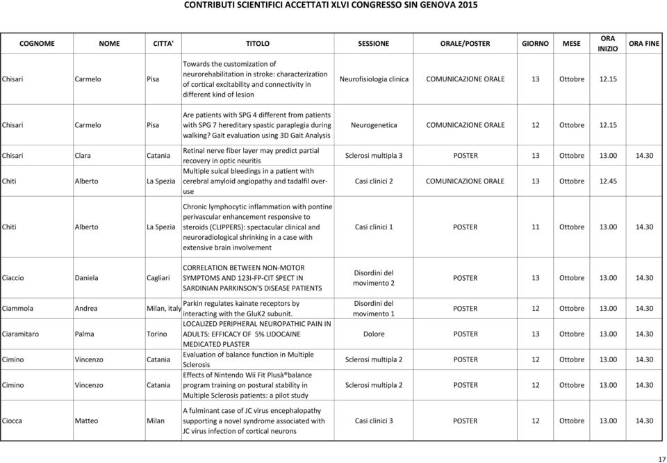 15 Chisari Carmelo Pisa Chisari Clara Catania Chiti Alberto La Spezia Chiti Alberto La Spezia Are patients with SPG 4 different from patients with SPG 7 hereditary spastic paraplegia during walking?