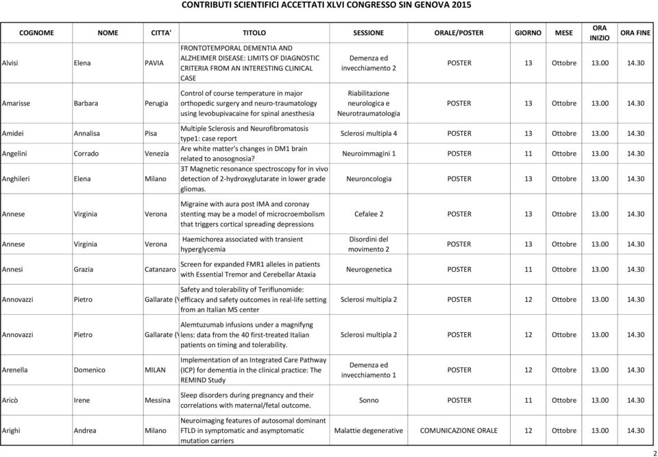 Amidei Annalisa Pisa Angelini Corrado Venezia Anghileri Elena Milano Annese Virginia Verona Multiple Sclerosis and Neurofibromatosis type1: case report Are white matter's changes in DM1 brain related