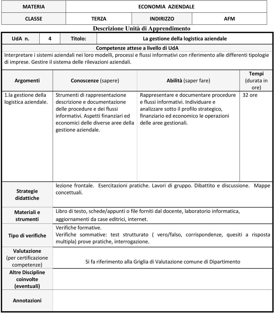 Gestire il sistema delle rilevazioni aziendali. 1.la gestione della logistica aziendale. Strumenti di rappresentazione descrizione e documentazione delle procedure e dei flussi informativi.