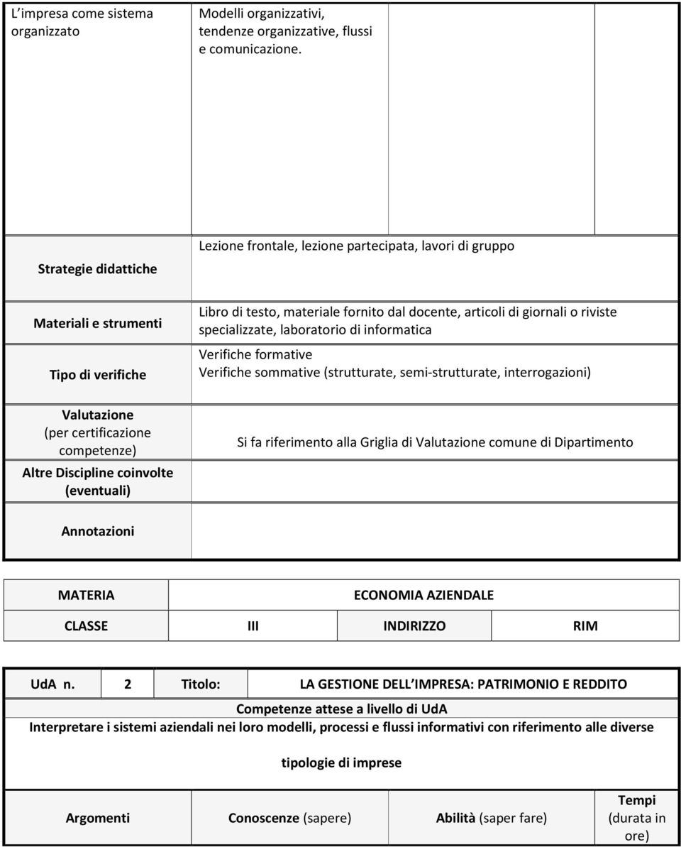 laboratorio di informatica Verifiche formative Verifiche sommative (strutturate, semi-strutturate, interrogazioni) MATERIA ECONOMIA AZIENDALE CLASSE III