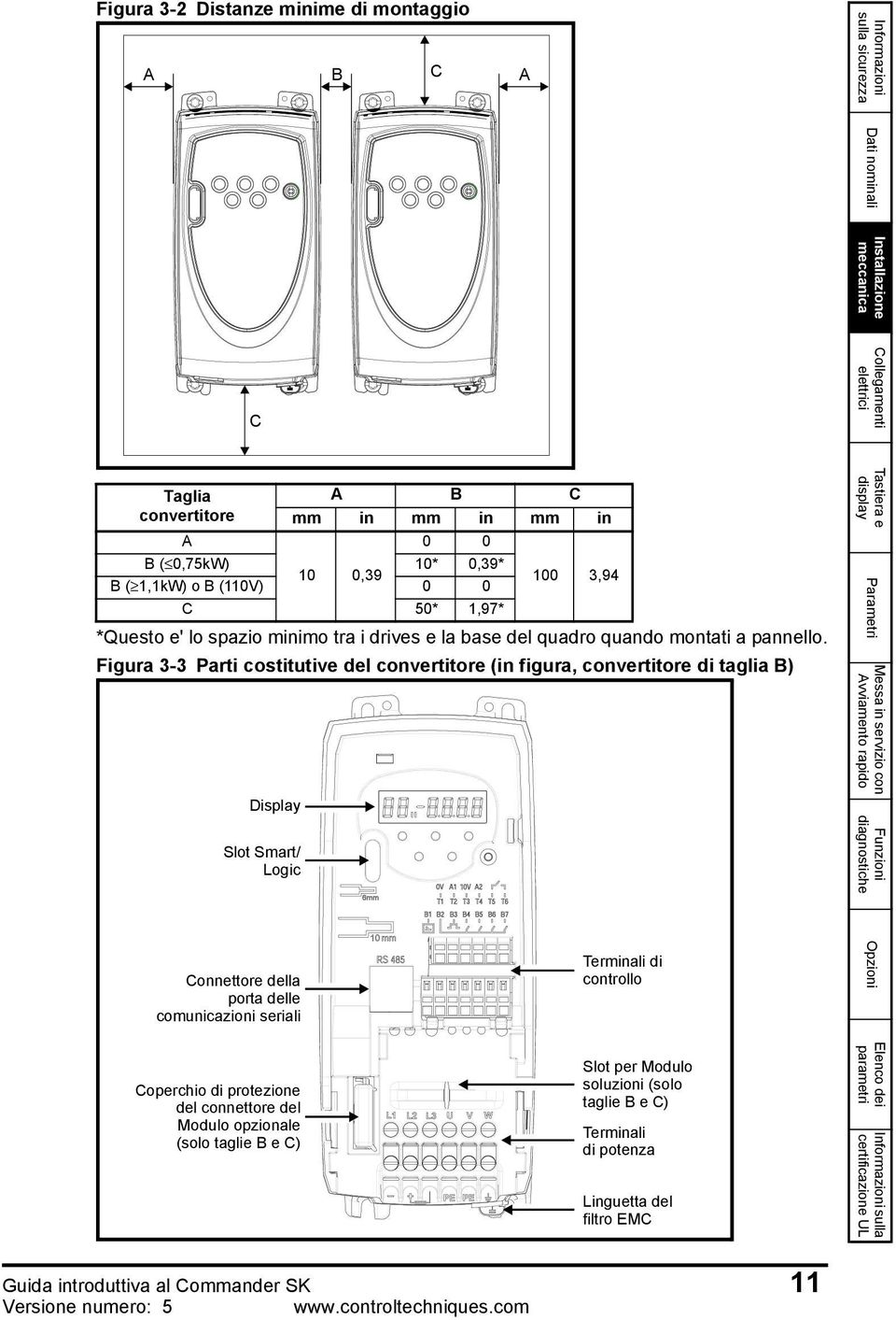 Figura 3-3 Parti costitutive del convertitore (in figura, convertitore di taglia B) Display Slot Smart/ Logic 100 3,94 Tastiera e display Parametri Messa in servizio con Avviamento rapido Funzioni