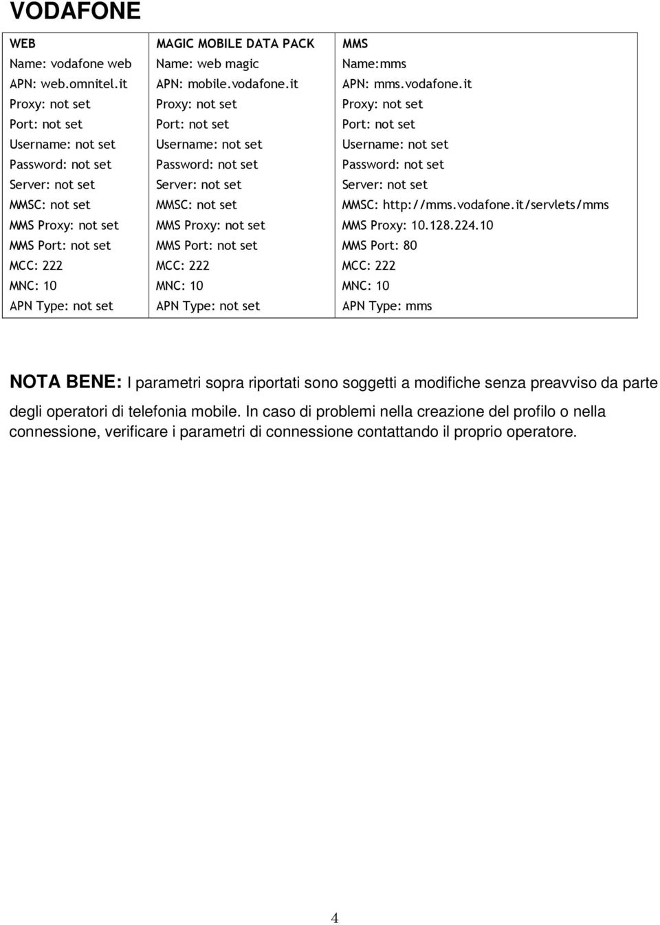 preavviso da parte degli operatori di telefonia mobile.