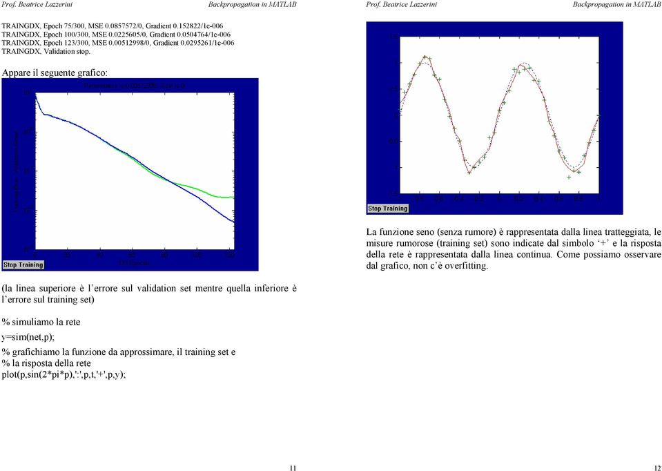 Appare il seguente grafico: La funzione seno (senza rumore) è rappresentata dalla linea tratteggiata, le misure rumorose (training set) sono indicate dal simbolo + e la risposta della rete è