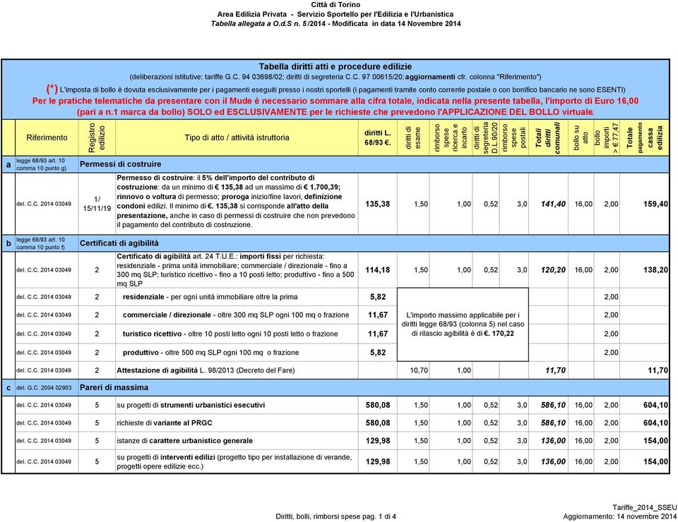 1 marca da ) SOLO ed ESCLUSIVAMENTE per le richieste che prevedono l'applicazione DEL BOLLO virtuale. Tipo di / attività istruttoria L. a legge 68/93 art.